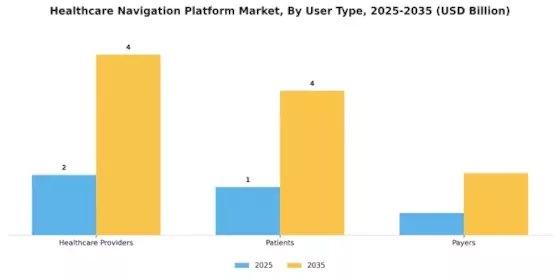 Healthcare Navigation Platform Market Segment Image 2