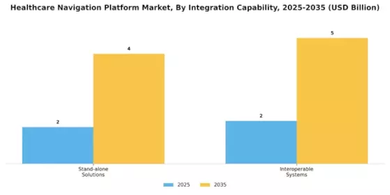 Healthcare Navigation Platform Market Segment Image 4