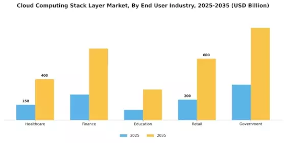 Cloud Computing Stack Layer Market Segment Image 2