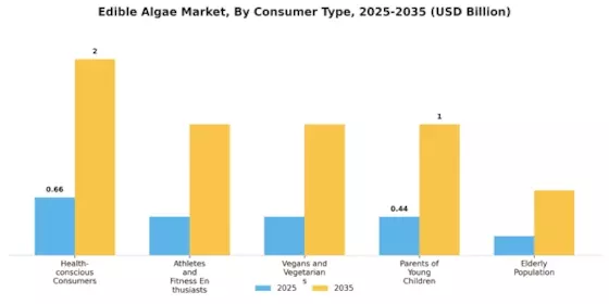 Edible Algae Market  Segment Image 4