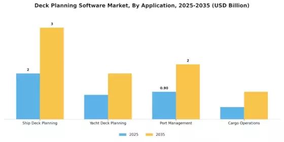 Deck Planning Software Market Segment Image 1