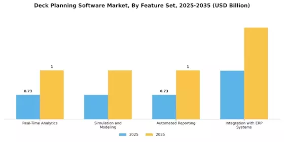 Deck Planning Software Market Segment Image 3