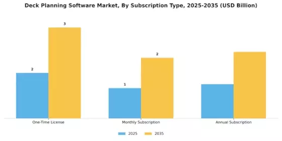 Deck Planning Software Market Segment Image 4