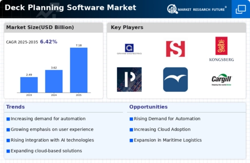 Deck Planning Software Market Infographic