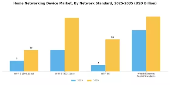 Home Networking Device Market Segment Image 2
