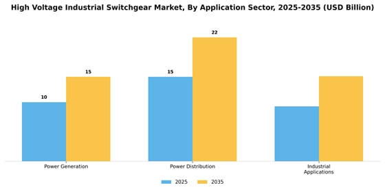 High Voltage Industrial Switchgear Market
 Segment Image 0