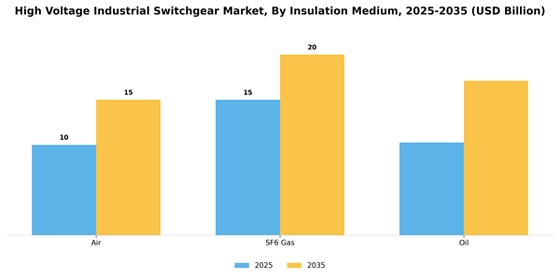 High Voltage Industrial Switchgear Market
 Segment Image 2