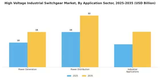 High Voltage Industrial Switchgear Market
 Segment Image 3