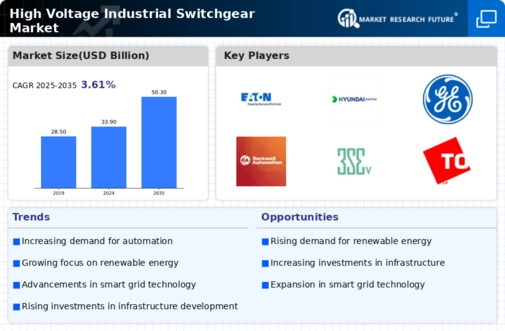 High Voltage Industrial Switchgear Market
 Infographic