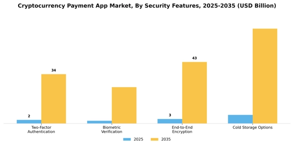 Cryptocurrency Payment App Market Segment Image 2