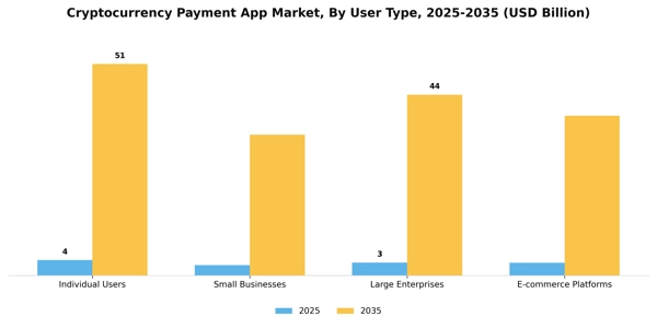 Cryptocurrency Payment App Market Segment Image 4
