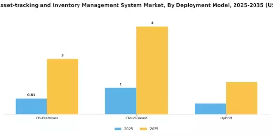 Hospital Asset Tracking Inventory Management System Market Segment Image 2