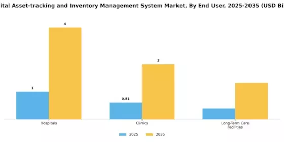 Hospital Asset Tracking Inventory Management System Market Segment Image 3