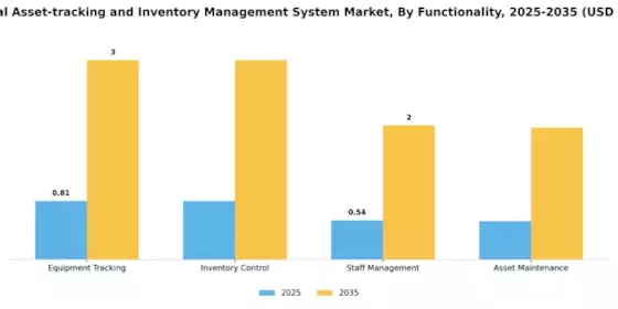 Hospital Asset Tracking Inventory Management System Market Segment Image 4