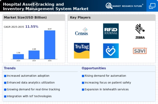 Hospital Asset Tracking Inventory Management System Market Infographic