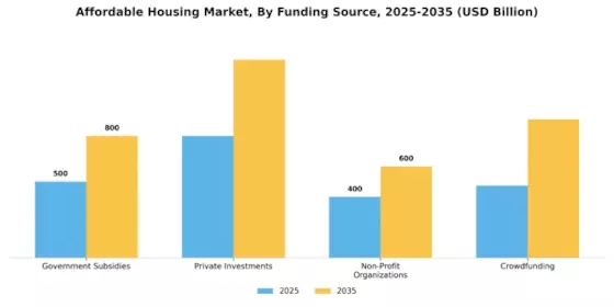Affordable Housing Market
 Segment Image 1