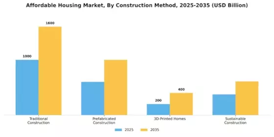 Affordable Housing Market
 Segment Image 2
