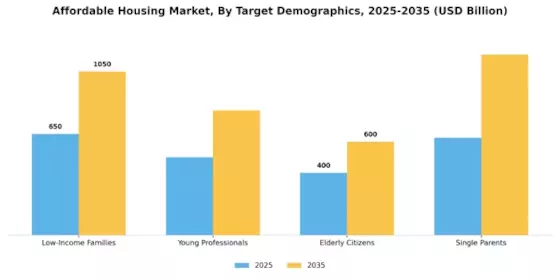 Affordable Housing Market
 Segment Image 3