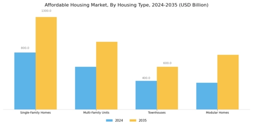 Affordable Housing Market
 Segment Image 0