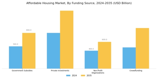Affordable Housing Market
 Segment Image 1