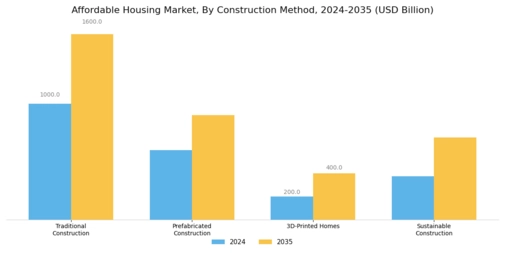 Affordable Housing Market
 Segment Image 2