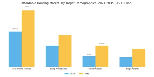 Affordable Housing Market
 Segment Image 3