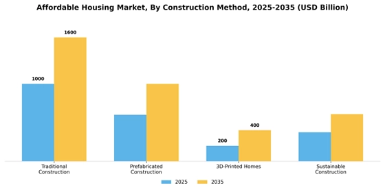 Affordable Housing Market
 Segment Image 0