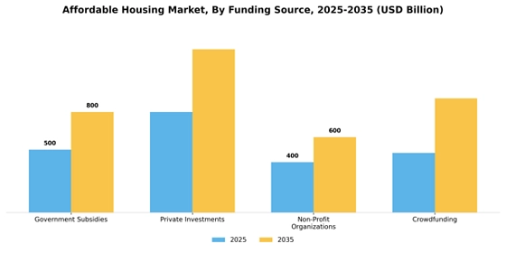 Affordable Housing Market
 Segment Image 1