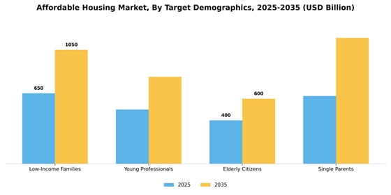 Affordable Housing Market
 Segment Image 2