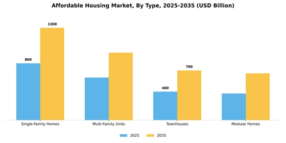 Affordable Housing Market
 Segment Image 3