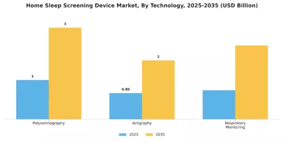 Home Sleep Screening Device Market Segment Image 1