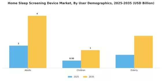 Home Sleep Screening Device Market Segment Image 2