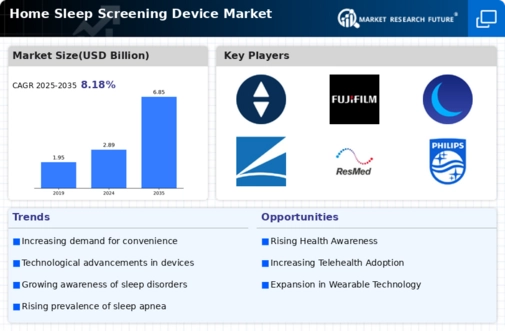 Home Sleep Screening Device Market Infographic