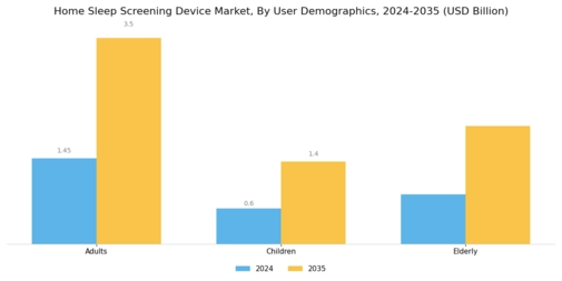 Home Sleep Screening Device Market Segment Image 2