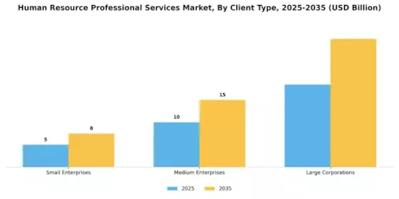 Human Resource Professional Services Market Segment Image 1