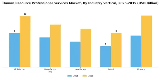 Human Resource Professional Services Market Segment Image 2