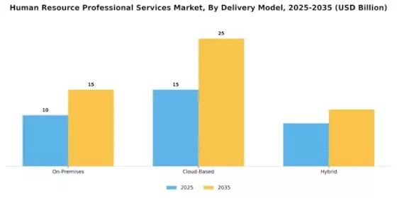 Human Resource Professional Services Market Segment Image 3