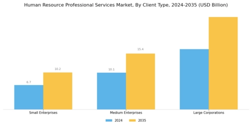 Human Resource Professional Services Market Segment Image 1