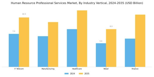 Human Resource Professional Services Market Segment Image 2