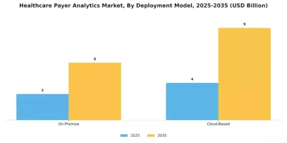 Mercado de Análisis de Pagadores de Salud Segment Image 1
