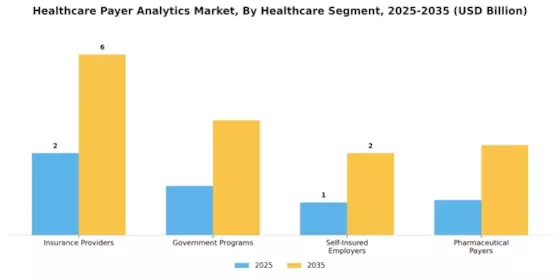 Mercado de Análisis de Pagadores de Salud Segment Image 2