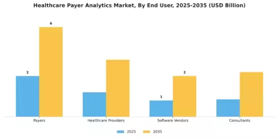 Mercado de Análisis de Pagadores de Salud Segment Image 3