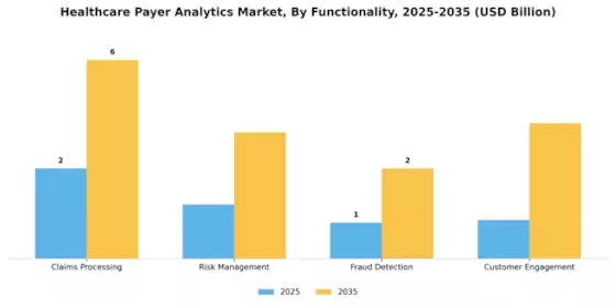 Mercado de Análisis de Pagadores de Salud Segment Image 4