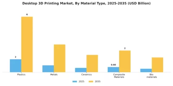 桌面3D打印市场 Segment Image 1