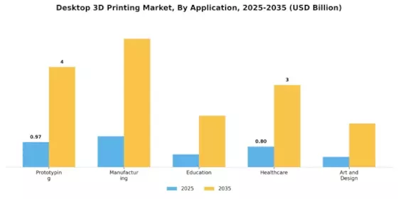 桌面3D打印市场 Segment Image 2