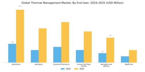 Thermal Management Market Segment Image 1