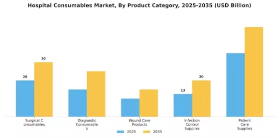 Hospital Consumable Market Segment Image 0