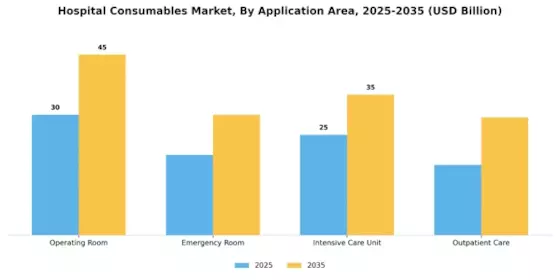 Hospital Consumable Market Segment Image 2
