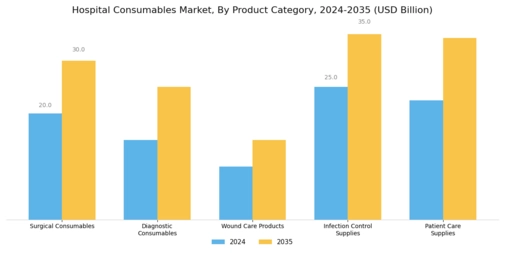 Hospital Consumable Market Segment Image 0
