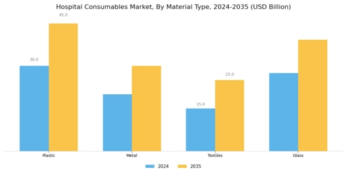 Hospital Consumable Market Segment Image 3